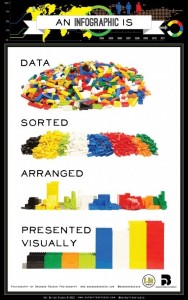 legoinfographic